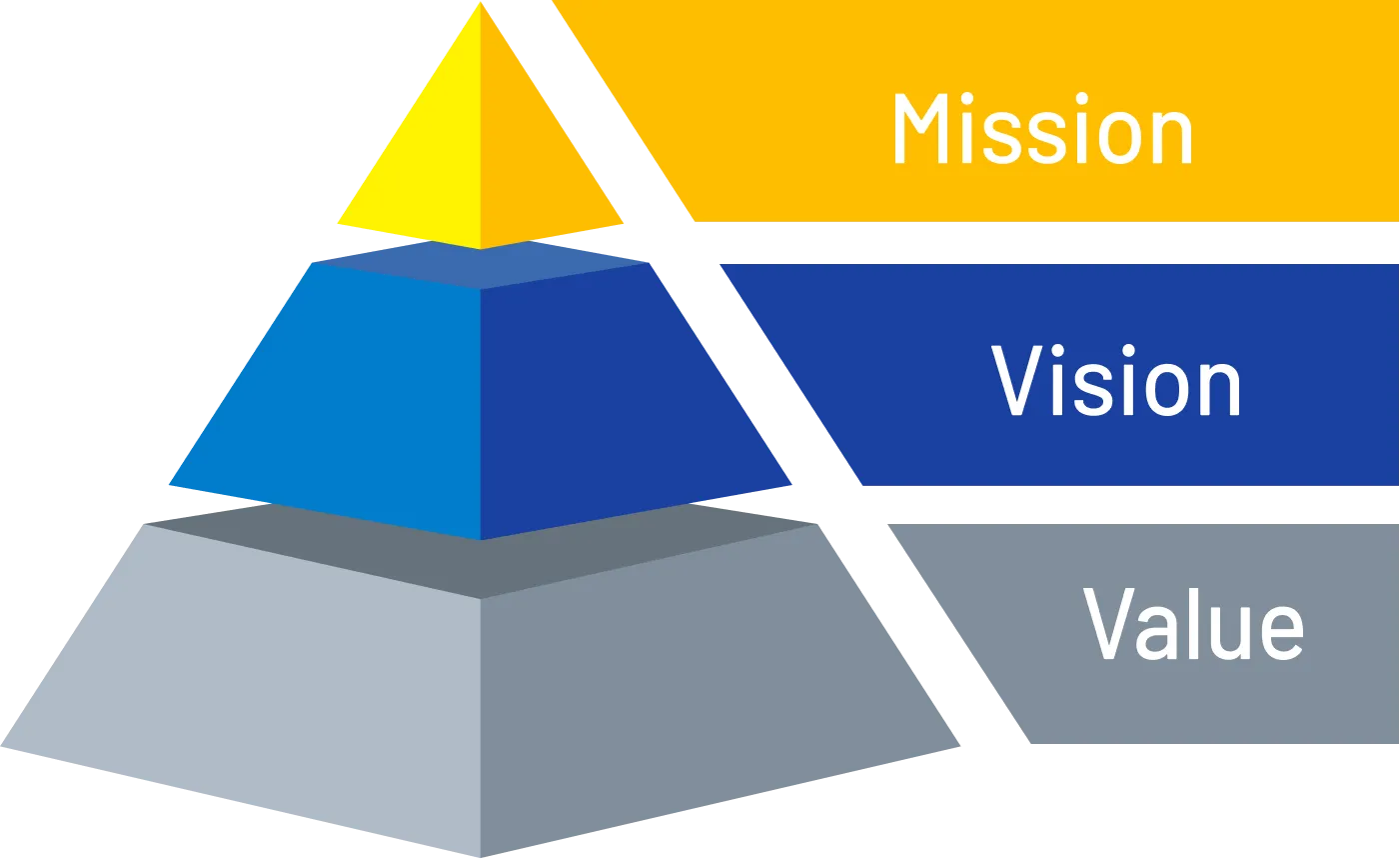 当社のmission,vision,value