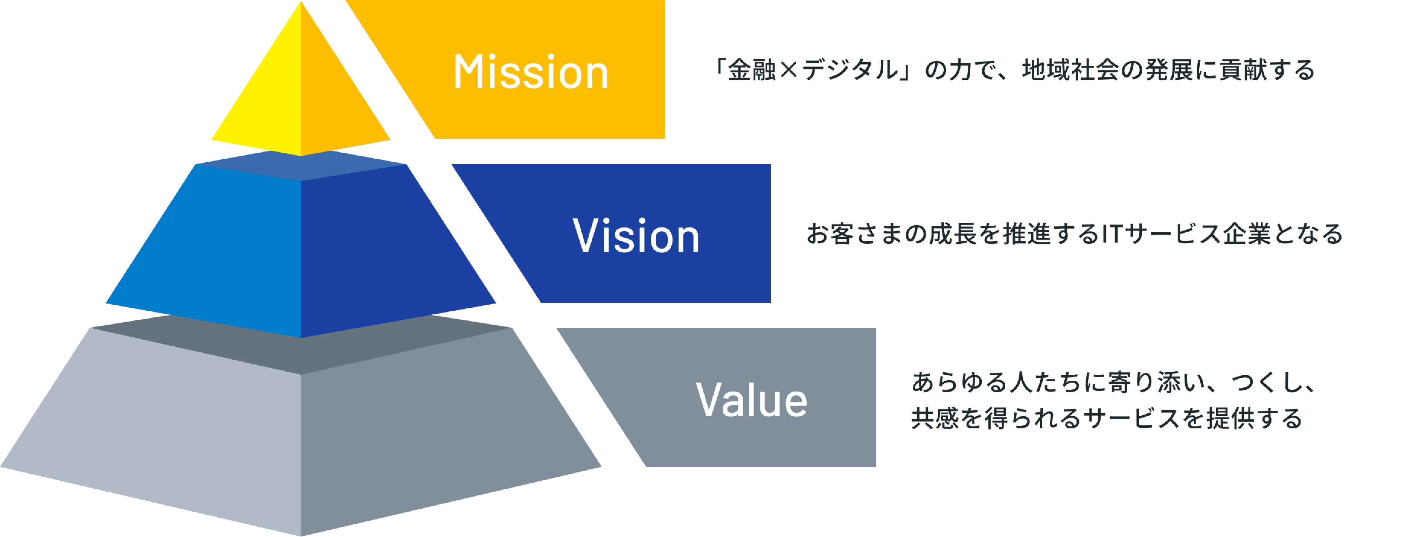 当社のmission,vision,value